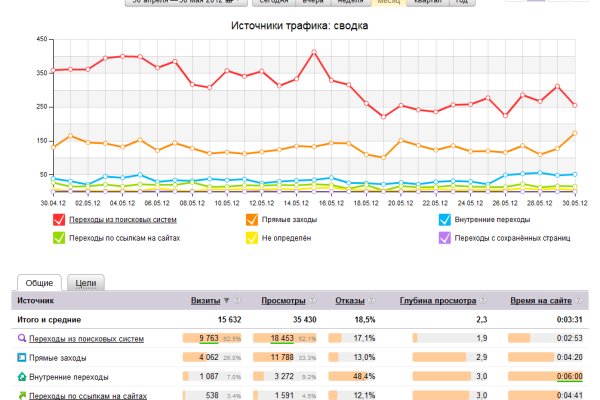 Кракен оф сайт